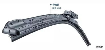 【觀致愛車大講堂-雨刷知識懂多少!_觀致汽車淮北中源4s店維修保養】-汽車之家